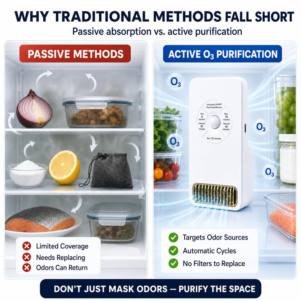 Smart O₃ Fridge Deodorizer & Odor Purifier  Targets Odor-Causing Bacteria at the Source