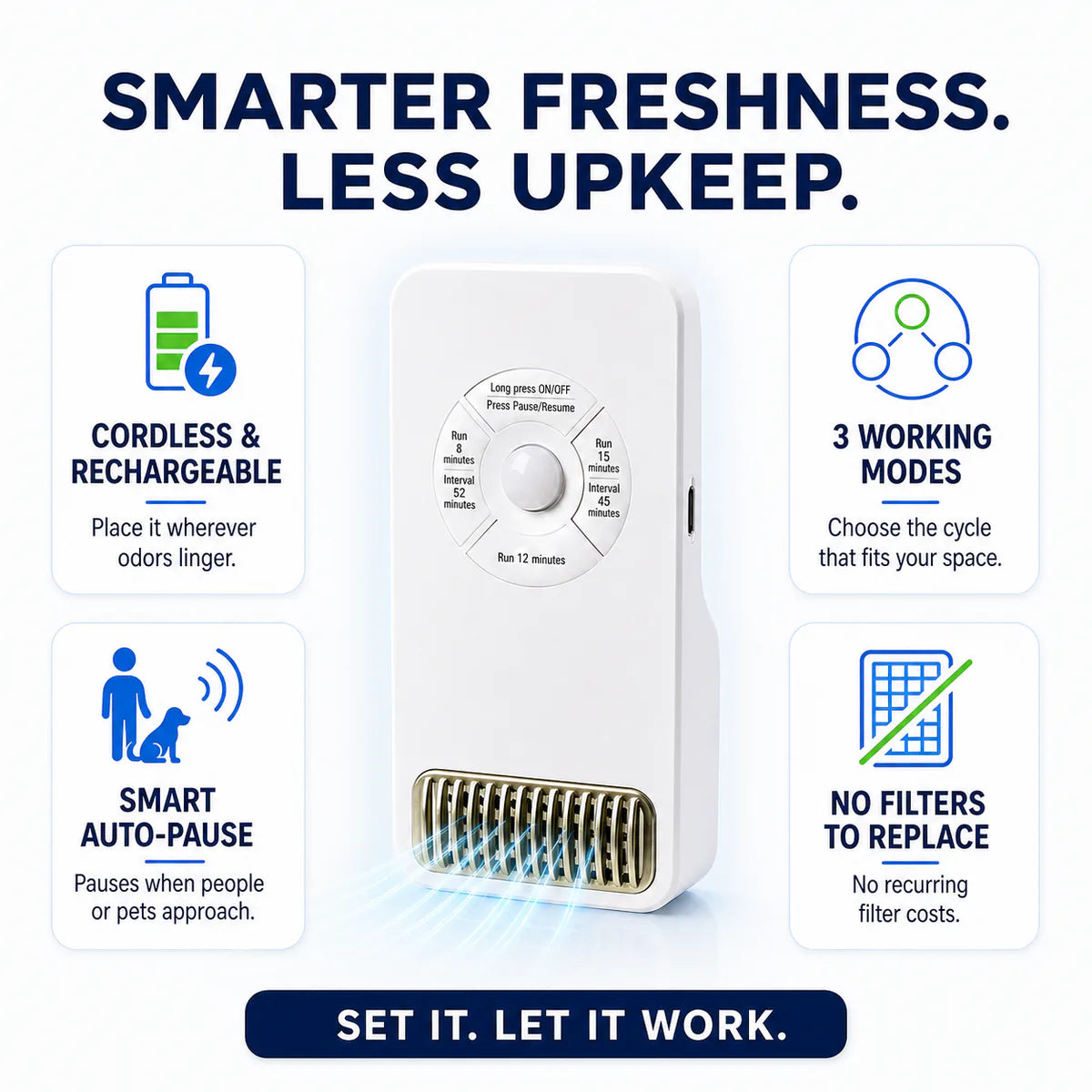 Smart O₃ Fridge Deodorizer & Odor Purifier  Targets Odor-Causing Bacteria at the Source