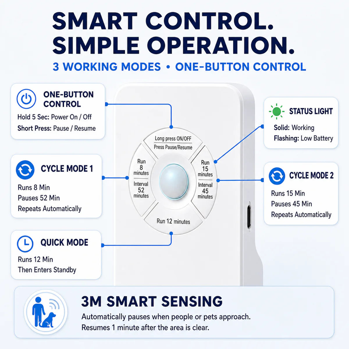 Smart O₃ Fridge Deodorizer & Odor Purifier  Targets Odor-Causing Bacteria at the Source
