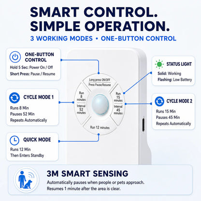 Smart O₃ Fridge Deodorizer & Odor Purifier  Targets Odor-Causing Bacteria at the Source