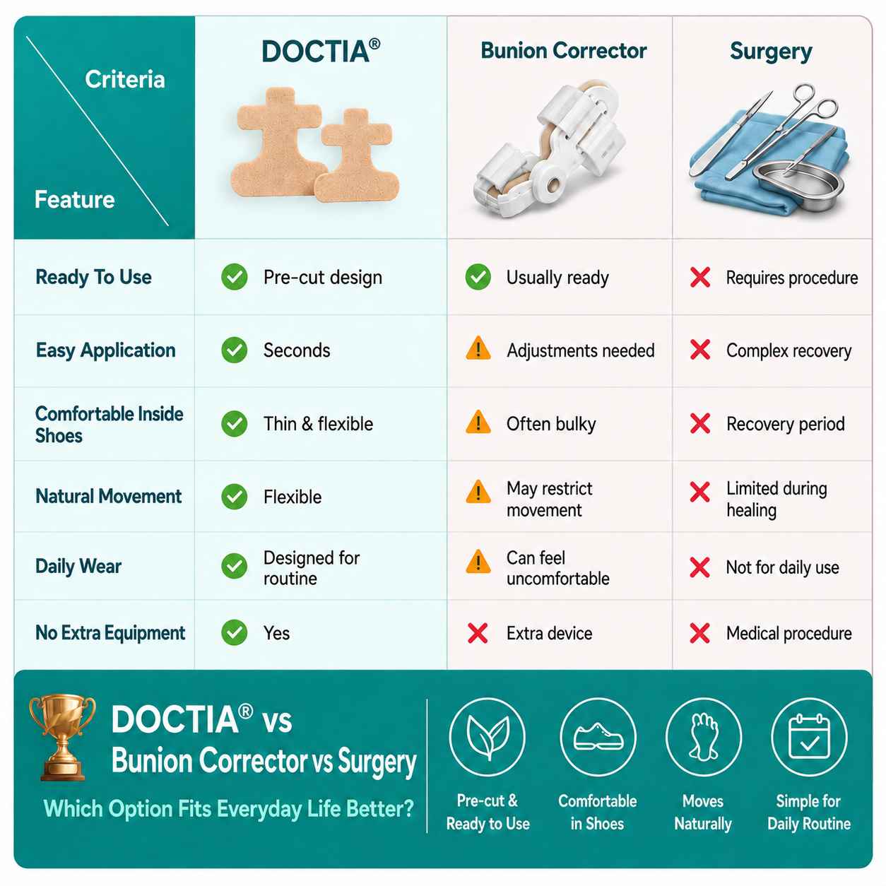 🏅DOCTIA® Relief Botanical Bunion Comfort Patcht👠💃（Physical Stretch Support + Botanical Comfort Formula)