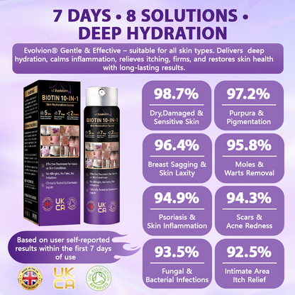 Made and shipped from the United Kingdom ✨Evolvion® 🏈Biotin 10-in-1 Skin Restoration Spray✨✨