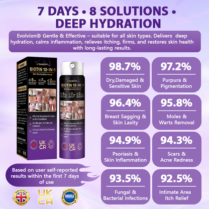 Made and shipped from the United Kingdom ✨Evolvion® ➕➕❤Biotin 10-in-1 Skin Restoration Spray✨✨