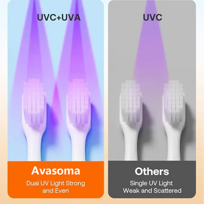 Stop Brushing with Bacteria! 🦠 Avasoma® Smart UV Sanitizer 🛡️ 99.9% Clean