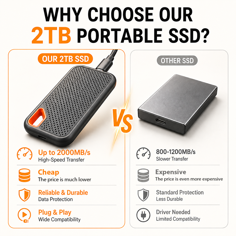 ⚡2TB Type-C Portable Mini SSD | High-Speed External Storage Drive for Laptop, Desktop & Smartphone🍀