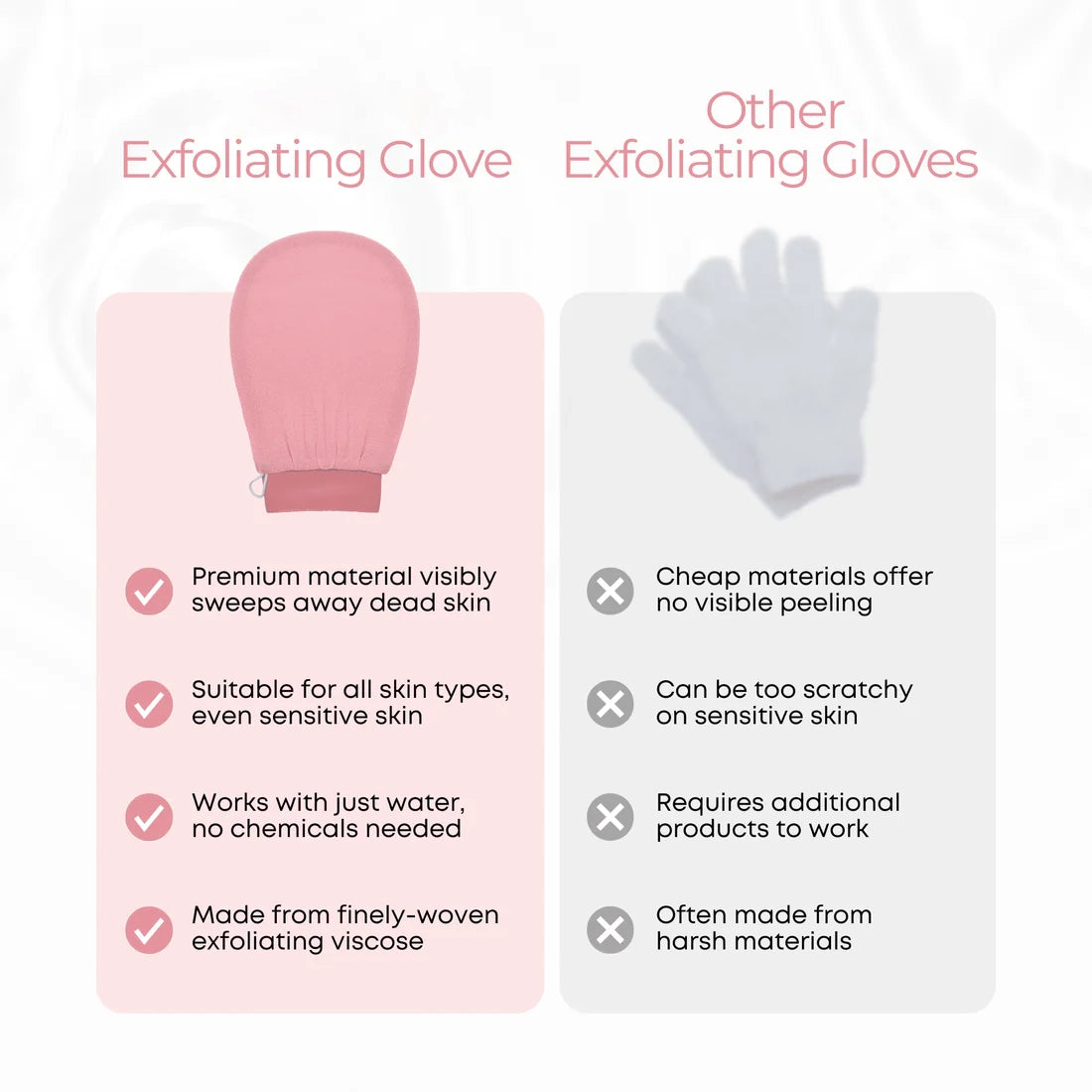 🧍‍♂️Avasoma® |  Exfoliating Glove