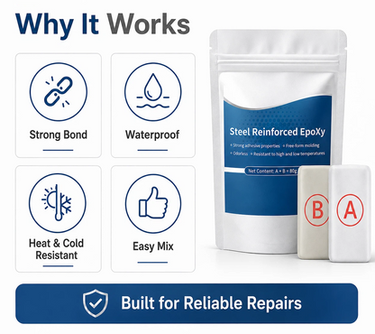 🏉Steel Reinforced Epoxy Putty - Permanent Repair for Metal, Wood & Concrete - The repair kit every home needs