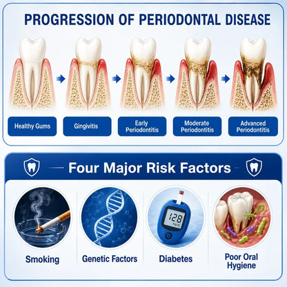 Pheromex® ❤️❤️❤️❤️GumRevive Periodontal Care Gel