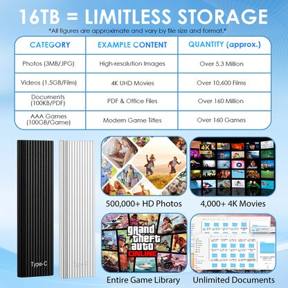 🏆Flash Sale🏉50K+ SOLD! Almost Gone-🔥16TB Large-Capacity Type-C Portable Mini SSD