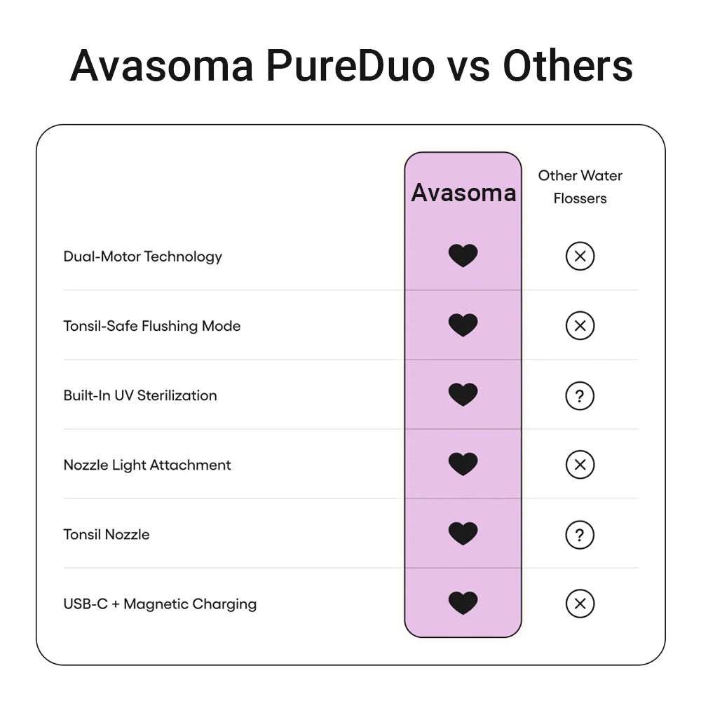 Avasoma® PureDuo🔥: The World’s 1st Dual-Motor Tech | 60s Dentist-Level Deep Clean!