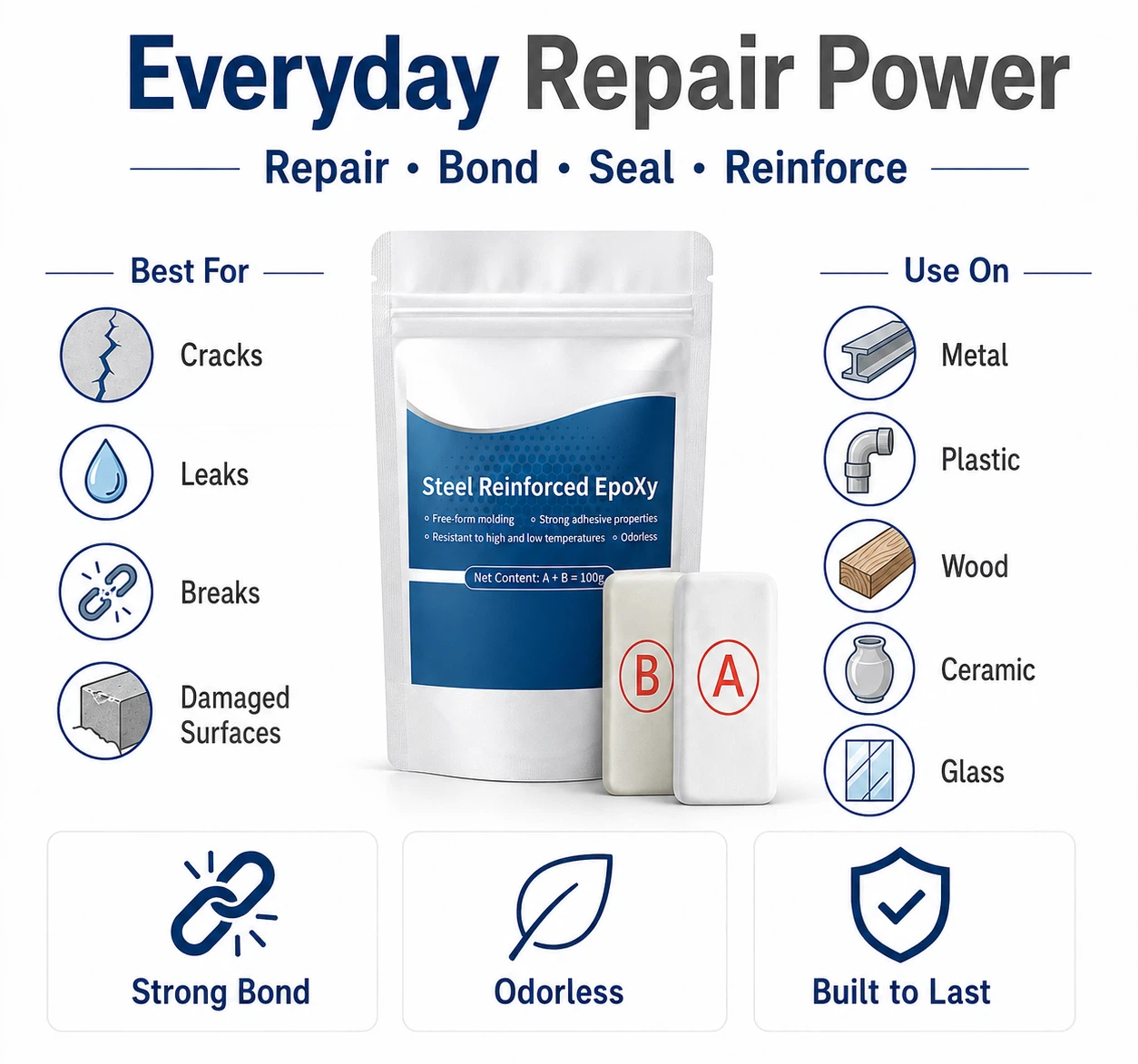 🏉Steel Reinforced Epoxy Putty - Permanent Repair for Metal, Wood & Concrete - The repair kit every home needs
