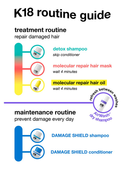 Full-Size Leave-In Molecular Repair Hair Mask