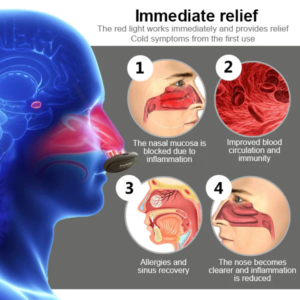 Avasoma® | Advanced 660nm Nasal Therapy Instant Relief for Allergies, Sinusitis & Congestion